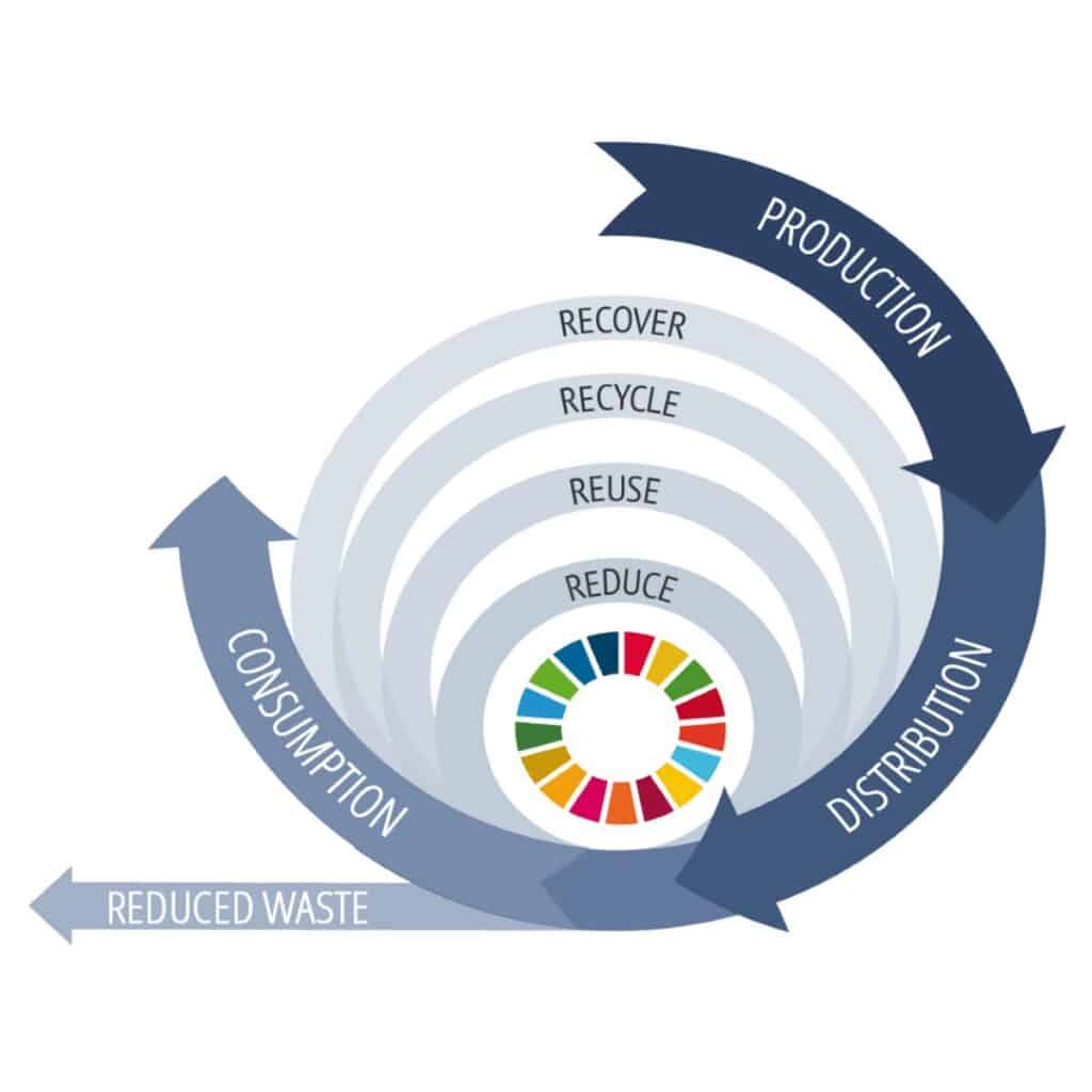 The Circular Economy How Can The Beauty Industry Get Involved